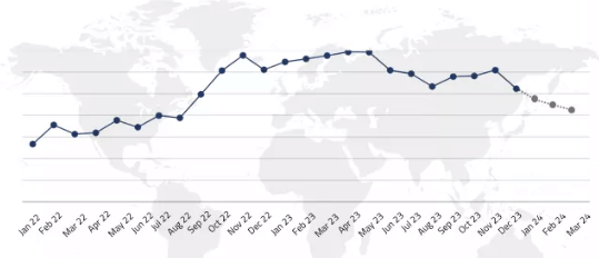 Nylon dty yarn price trend